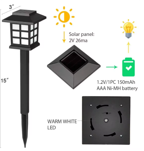 Solar outdoor LED lawn light small house light mini solar light small palace light courtyard atmosphere garden light